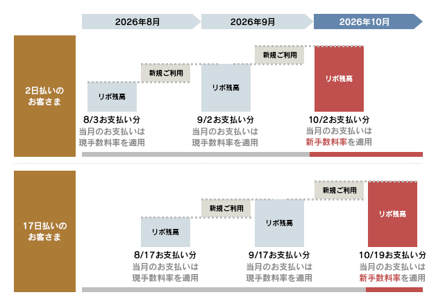 ショッピングリボ払い適用イメージ