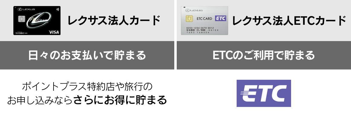 レクサス法人カードは日々のお支払いでポイントが貯まる、レクサスETCカードはETCのご利用でポイントが貯まる