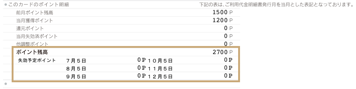 ご利用代金明細書兼請求書　ポイント掲載欄の画像