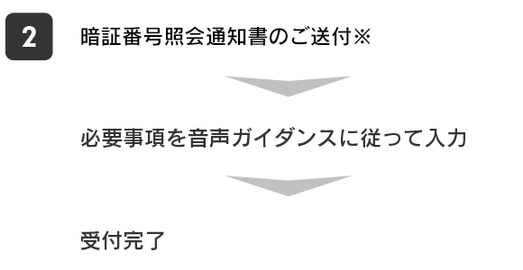2番 暗証番号照会通知書のご送付※&rarr;必要事項を音声ガイダンスに従って入力&rarr;受付完了