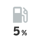 ガソリン割引アップサービス（3%→5%）
