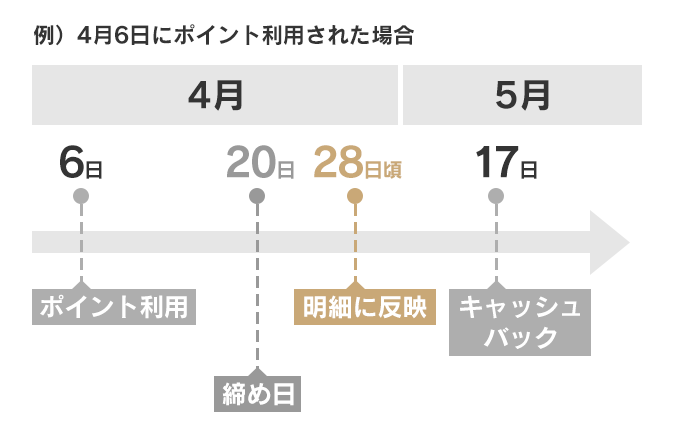 17日払いの場合（締め日：20日）