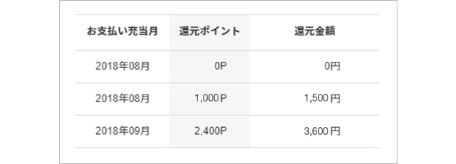 ポイント楽バック還元金額 画面イメージ